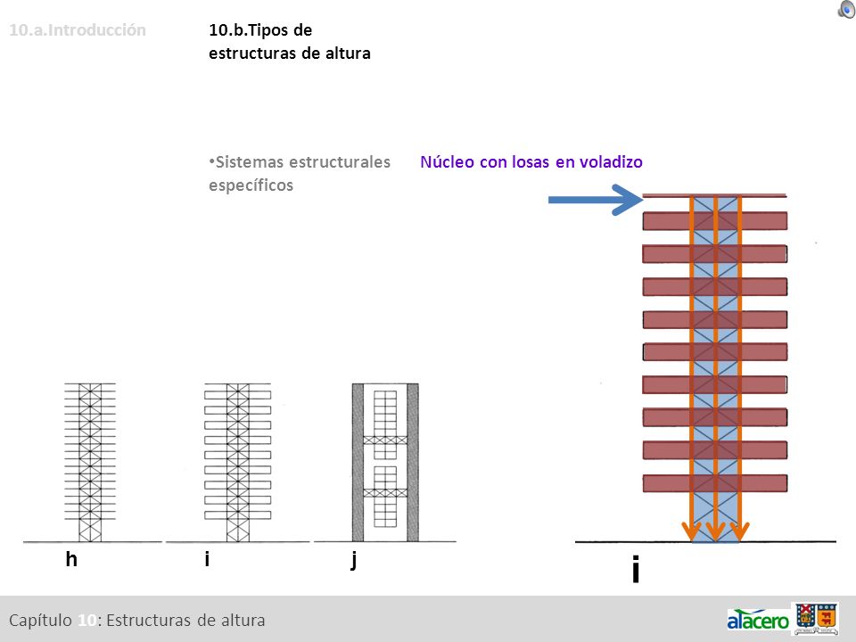 i h i j 10.a.Introducción 10.b.Tipos de estructuras de altura