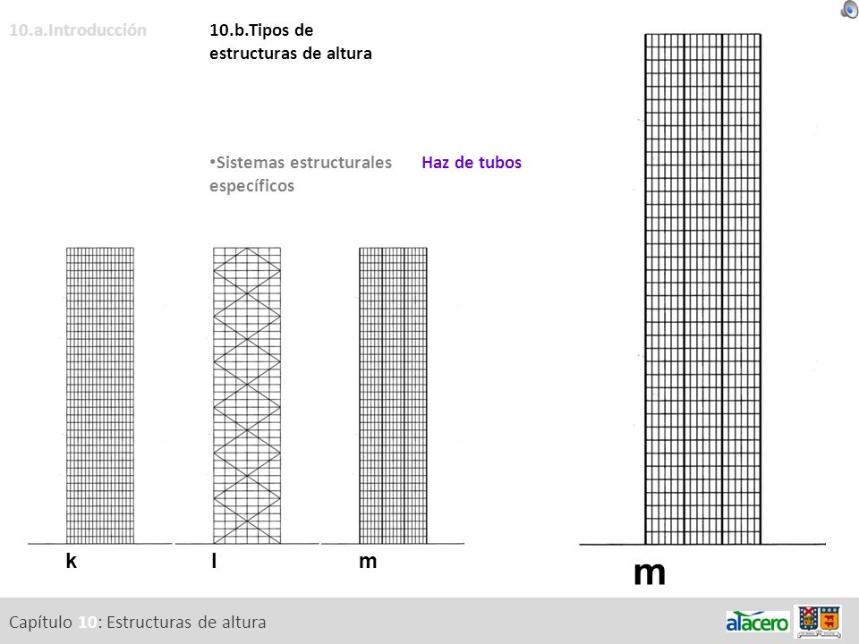 m k l m 10.a.Introducción 10.b.Tipos de estructuras de altura