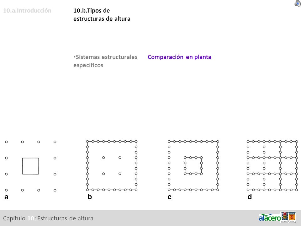 a b c d 10.a.Introducción 10.b.Tipos de estructuras de altura