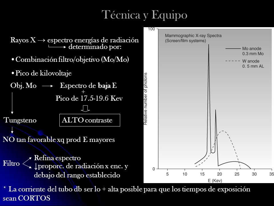 Técnica y Equipo Rayos X → espectro energías de radiación