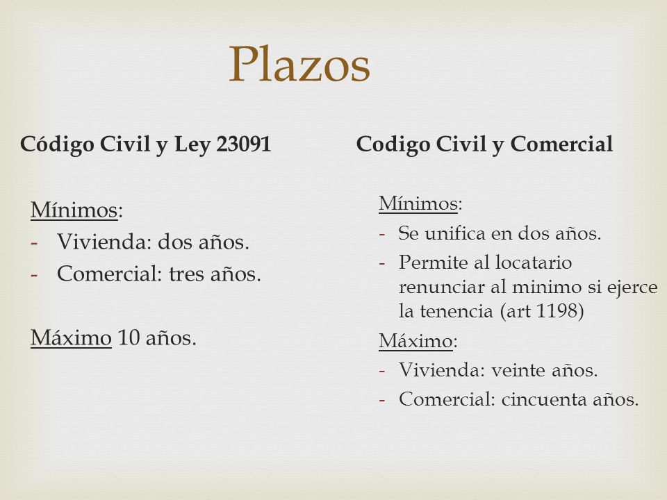 Plazos Código Civil y Ley Codigo Civil y Comercial Mínimos:
