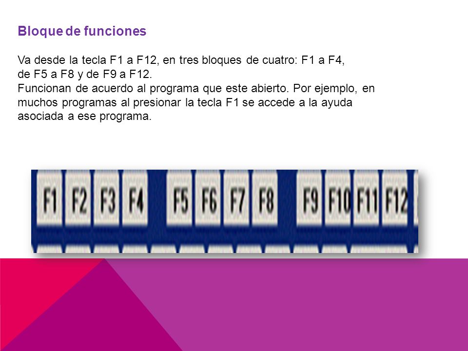 Bloque de funciones Va desde la tecla F1 a F12, en tres bloques de cuatro: F1 a F4, de F5 a F8 y de F9 a F12.