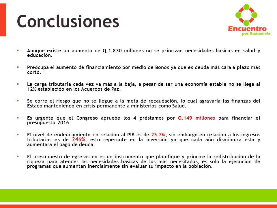 Conclusiones Aunque existe un aumento de Q.1,830 millones no se priorizan necesidades básicas en salud y educación.