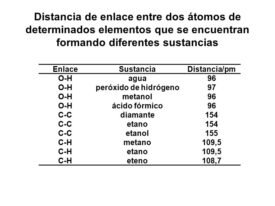 Distancia de enlace entre dos átomos de determinados elementos que se encuentran formando diferentes sustancias