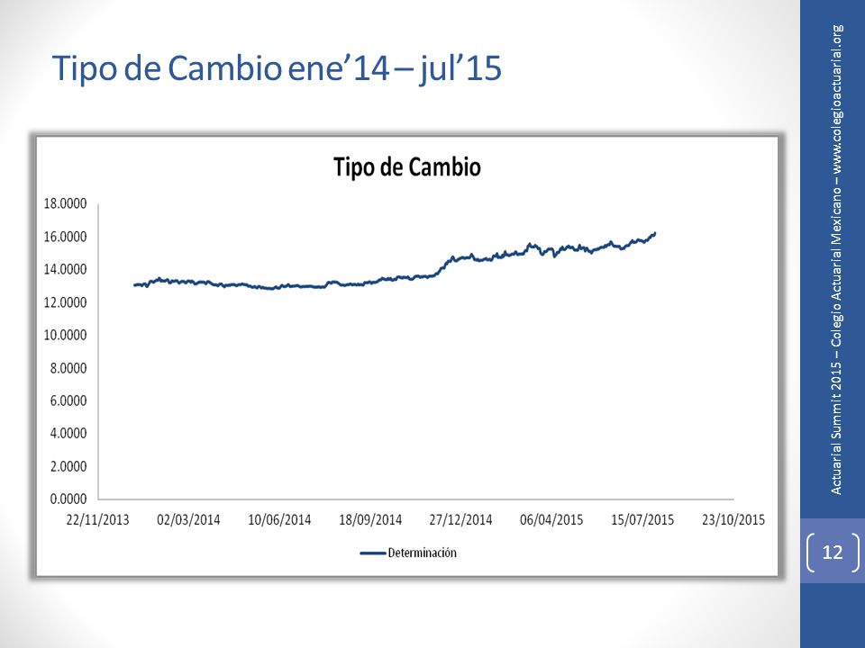 Tipo de Cambio ene’14 – jul’15