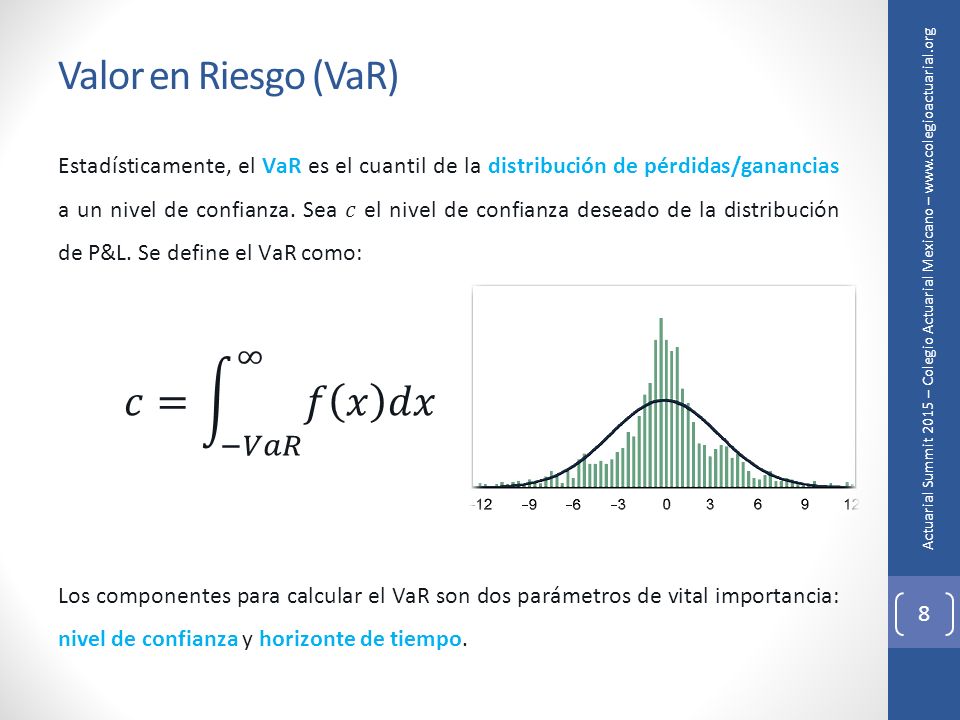 Valor en Riesgo (VaR) 𝑐= −𝑉𝑎𝑅 ∞ 𝑓 𝑥 𝑑𝑥