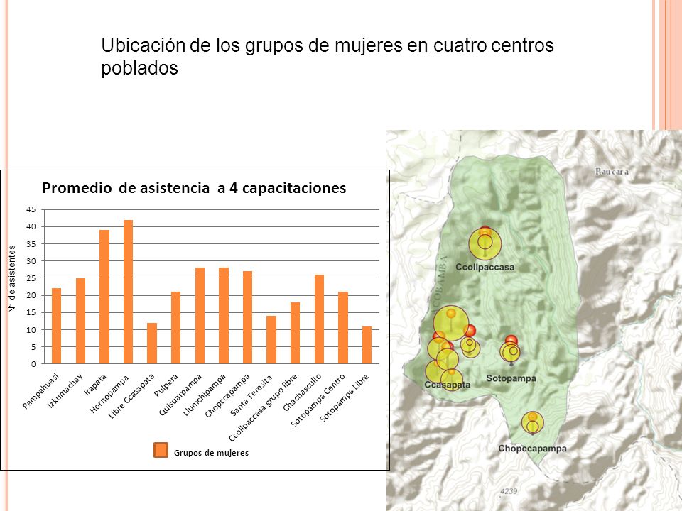 Ubicación de los grupos de mujeres en cuatro centros poblados
