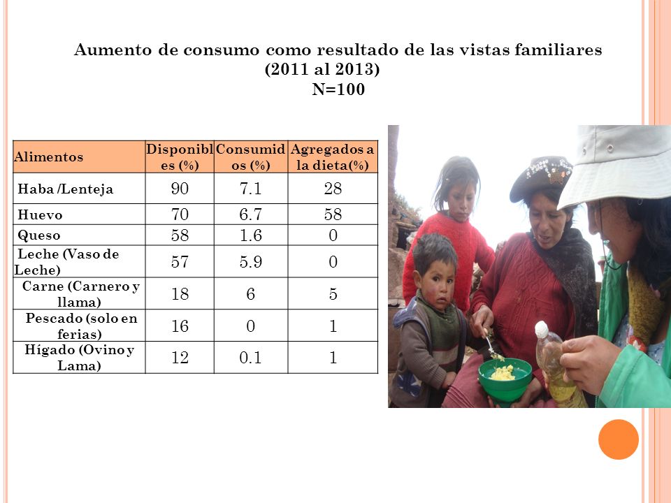 Aumento de consumo como resultado de las vistas familiares (2011 al 2013)