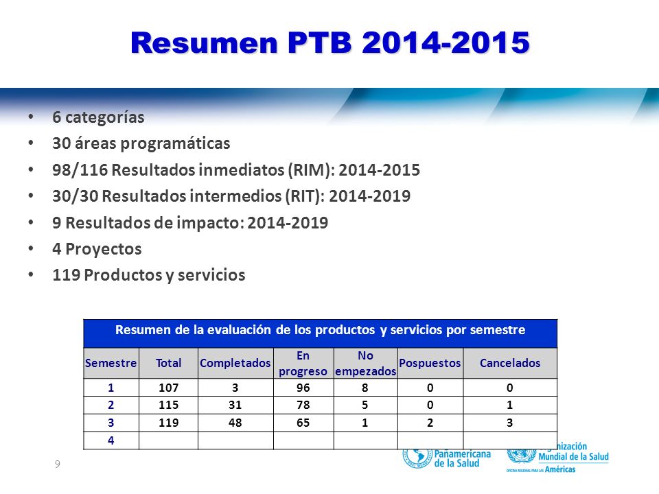 Ronda de consenso de estratificación de prioridades: Resultado final de la Consulta Nacional en Perú