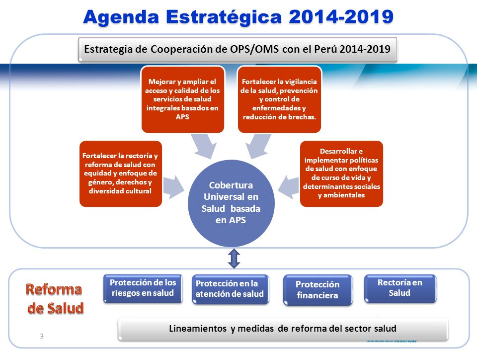 Agenda Estratégica Áreas principales. Fortalecimiento de la rectoría de la autoridad sanitaria nacional.