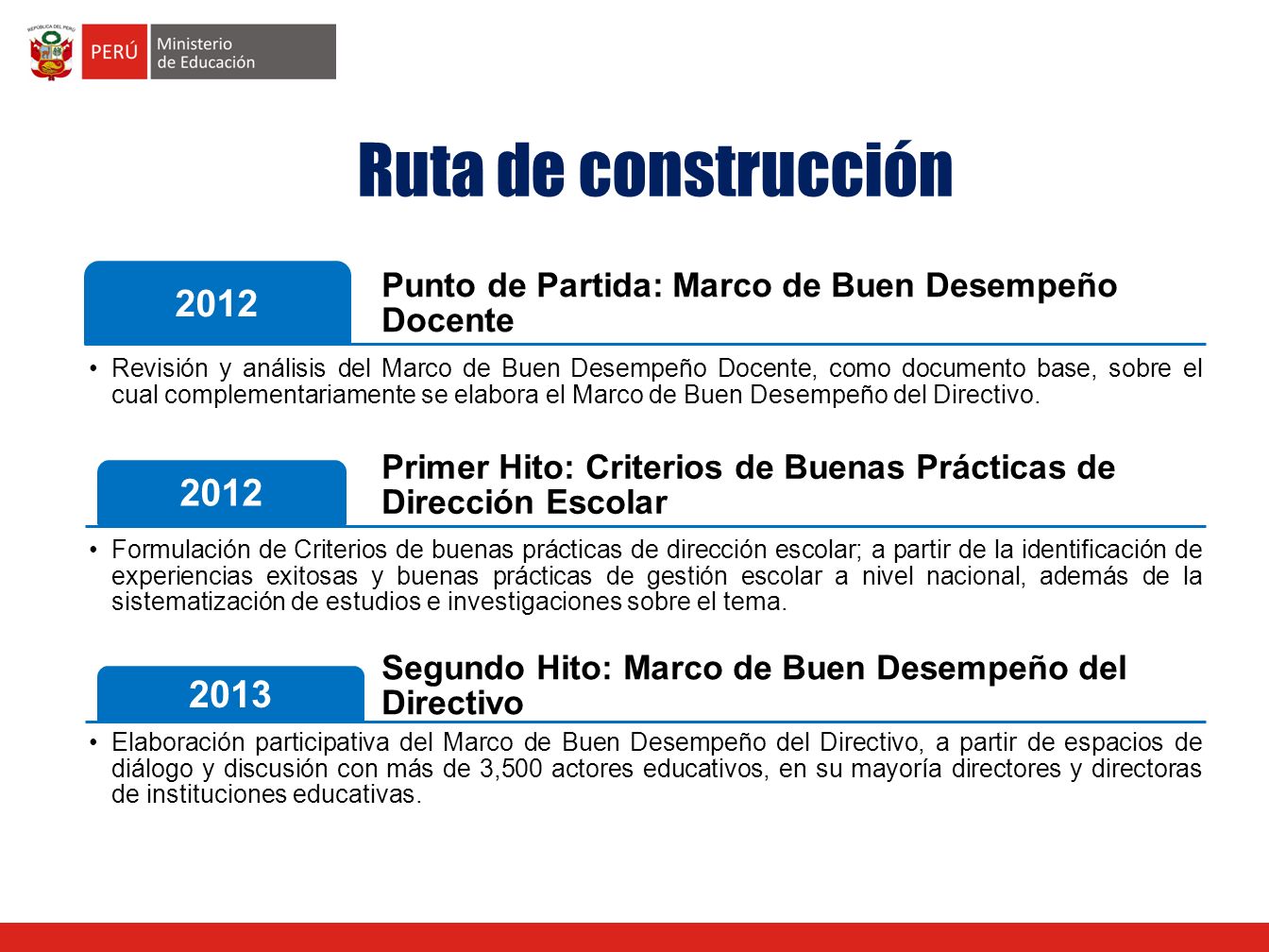 Ruta de construcción Punto de Partida: Marco de Buen Desempeño Docente