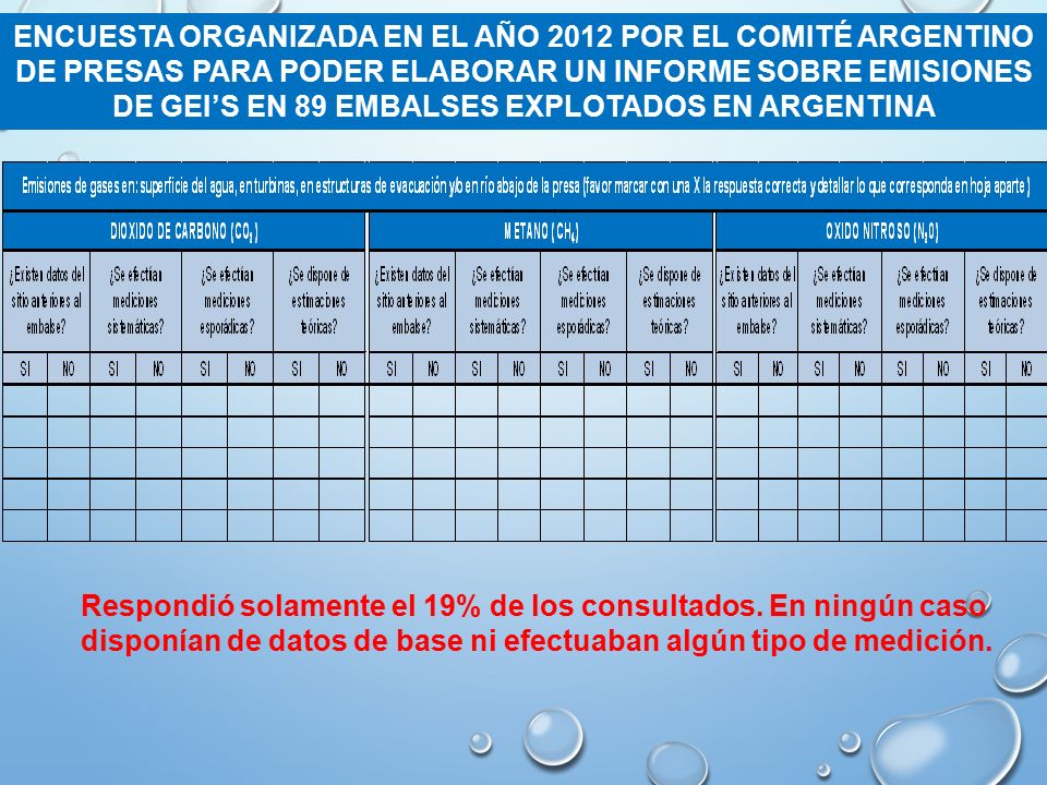 ENCUESTA ORGANIZADA EN EL AÑO 2012 POR EL COMITÉ ARGENTINO DE PRESAS PARA PODER ELABORAR UN INFORME SOBRE EMISIONES DE GEI’S EN 89 EMBALSES EXPLOTADOS EN ARGENTINA