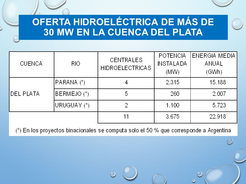OFERTA HIDROELÉCTRICA DE MÁS DE 30 MW EN LA CUENCA DEL PLATA
