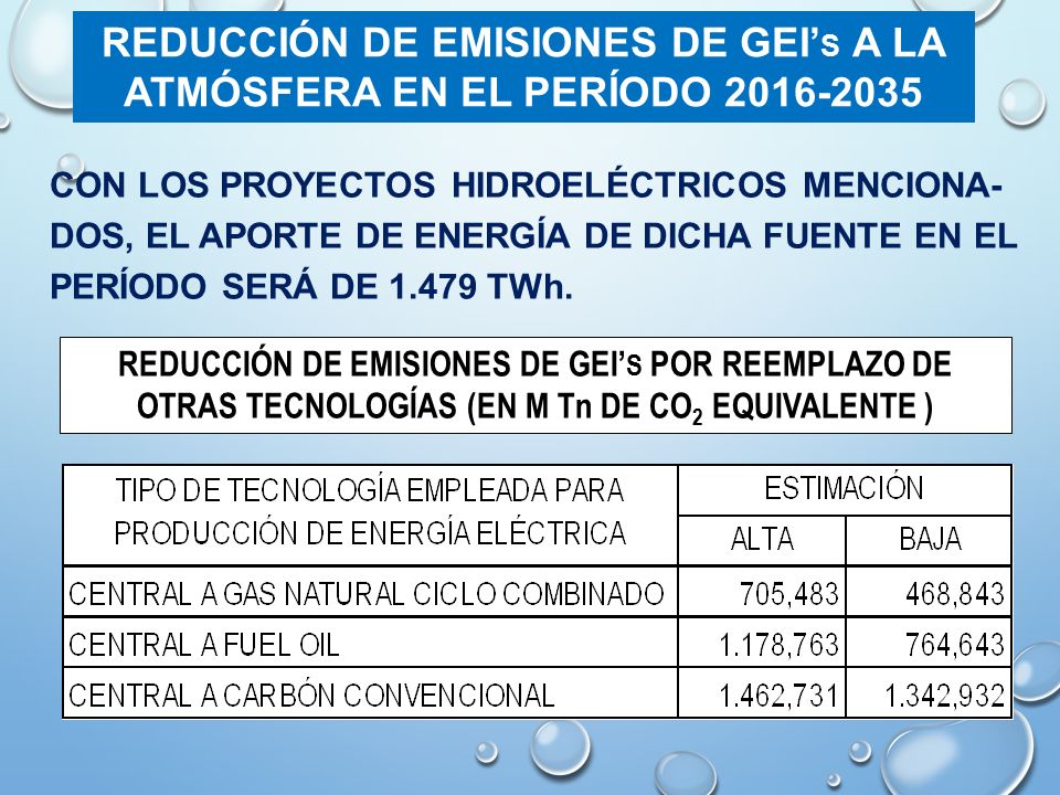 REDUCCIÓN DE EMISIONES DE GEI’S A LA ATMÓSFERA EN EL PERÍODO