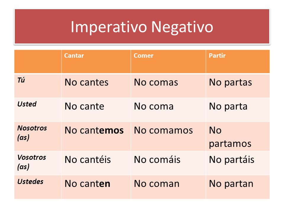 Imperativo Negativo No cantes No comas No partas No cante No coma