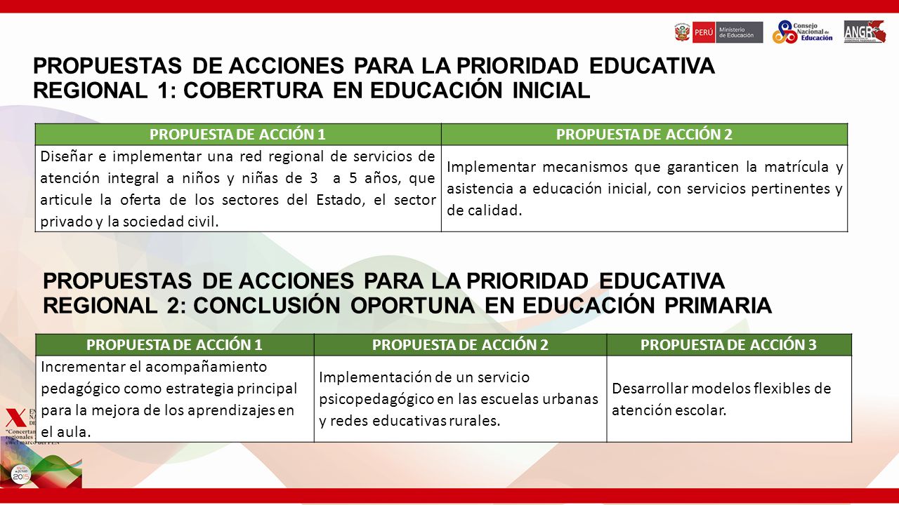 PROPUESTAS DE ACCIONES PARA LA PRIORIDAD EDUCATIVA REGIONAL 1: COBERTURA EN EDUCACIÓN INICIAL