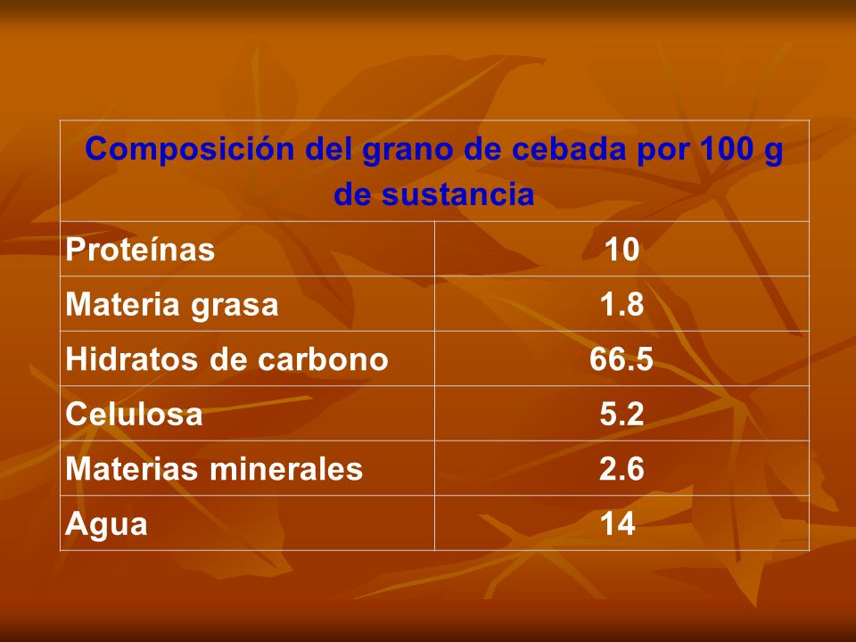 Composición del grano de cebada por 100 g de sustancia