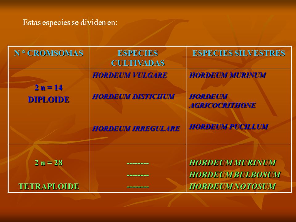 Estas especies se dividen en: N ° CROMSOMAS ESPECIES CULTIVADAS