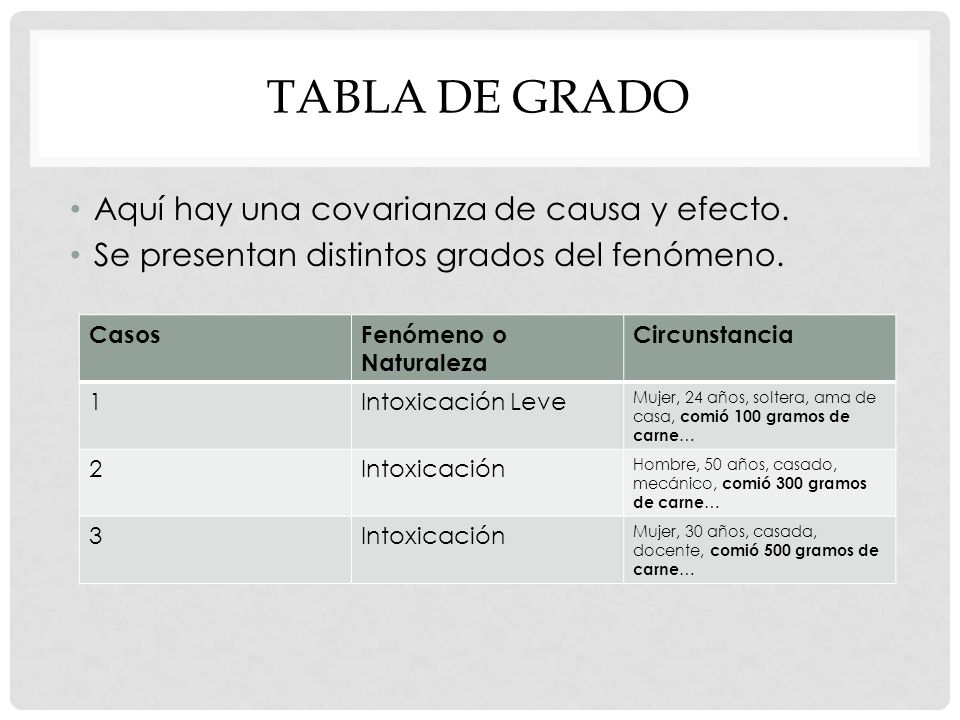 Tabla de grado Aquí hay una covarianza de causa y efecto.