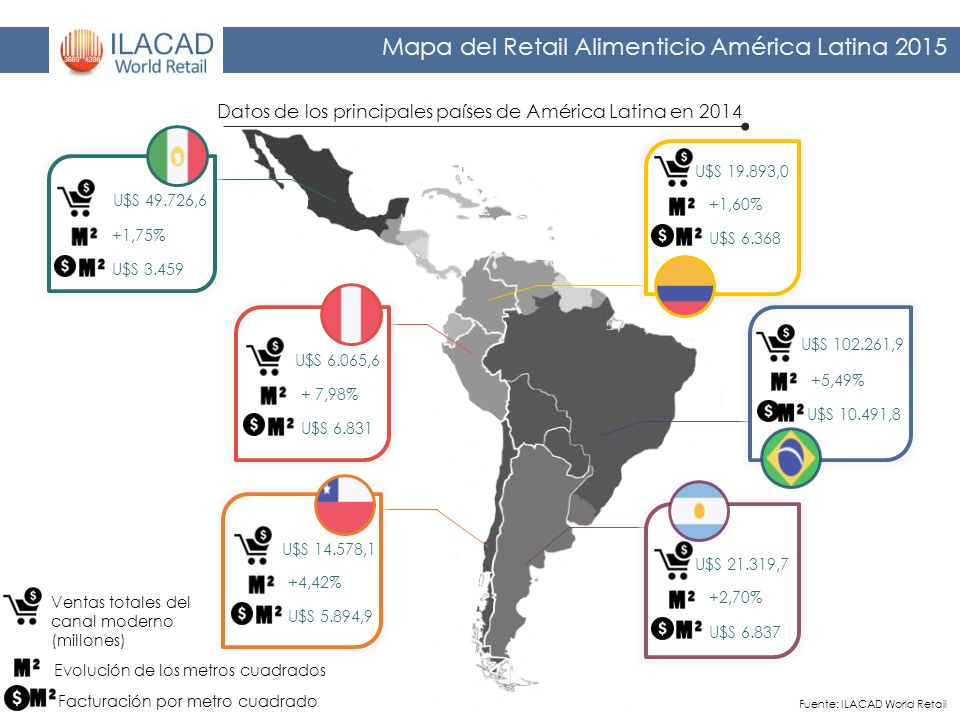 Datos de los principales países de América Latina en 2014