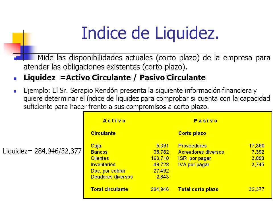 Indice de Liquidez. Mide las disponibilidades actuales (corto plazo) de la empresa para atender las obligaciones existentes (corto plazo).