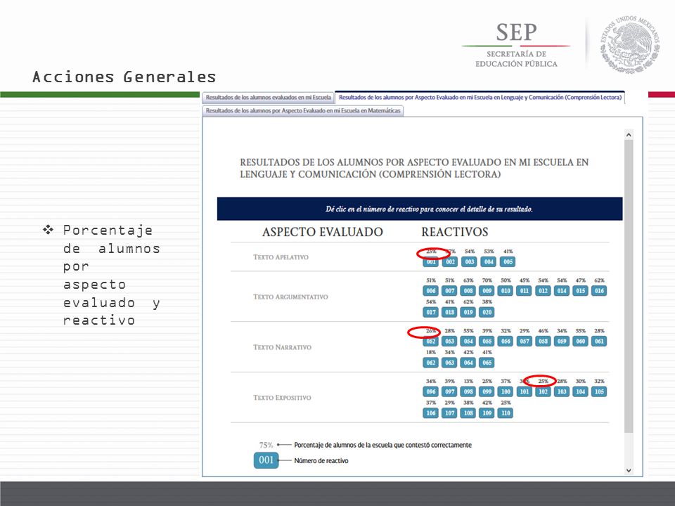 Acciones Generales Porcentaje de alumnos por aspecto evaluado y reactivo