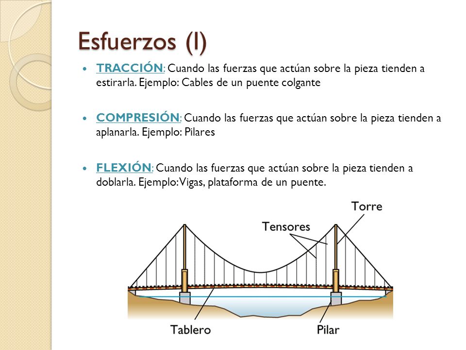 Esfuerzos (I) TRACCIÓN: Cuando las fuerzas que actúan sobre la pieza tienden a estirarla. Ejemplo: Cables de un puente colgante.
