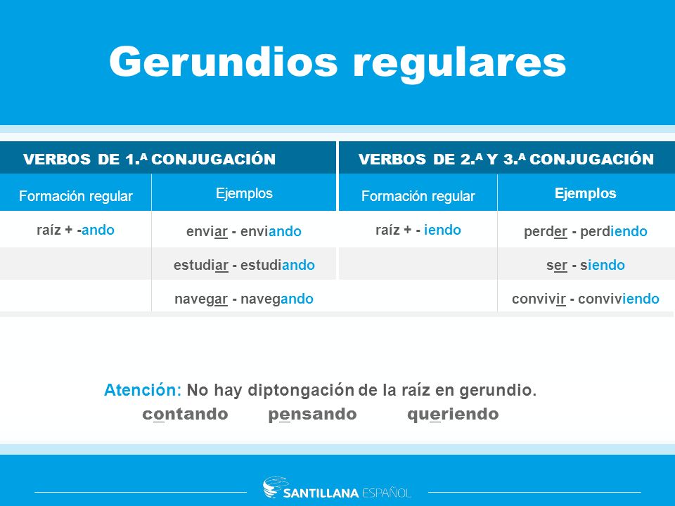 Gerundios regulares VERBOS DE 1.A CONJUGACIÓN. VERBOS DE 2.A Y 3.A CONJUGACIÓN. Ejemplos. enviar - enviando.