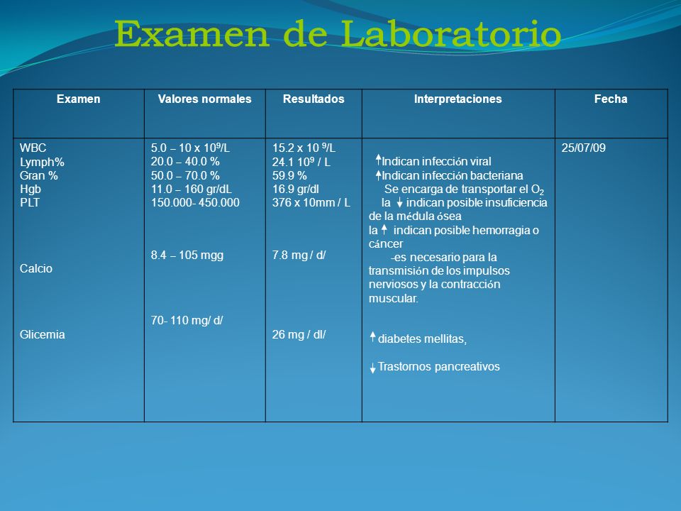 Examen de Laboratorio Examen Valores normales Resultados