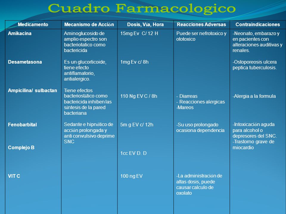 Cuadro Farmacologico Medicamento Mecanismo de Acción Dosis, Vía, Hora