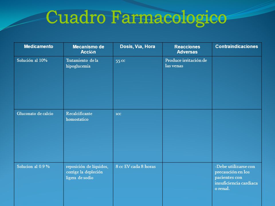 Cuadro Farmacologico Medicamento Mecanismo de Acción Dosis, Vía, Hora