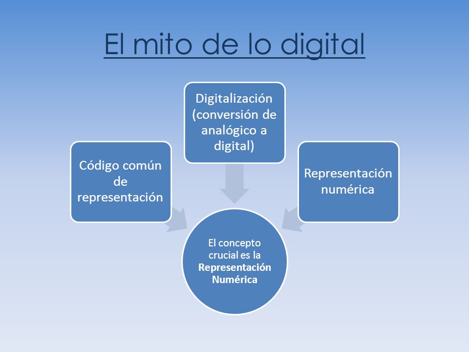 El mito de lo digital El concepto crucial es la Representación Numérica. Código común de representación.