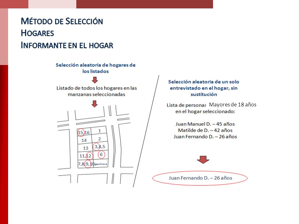 Método de Selección Hogares Informante en el hogar Mayores de 18 años