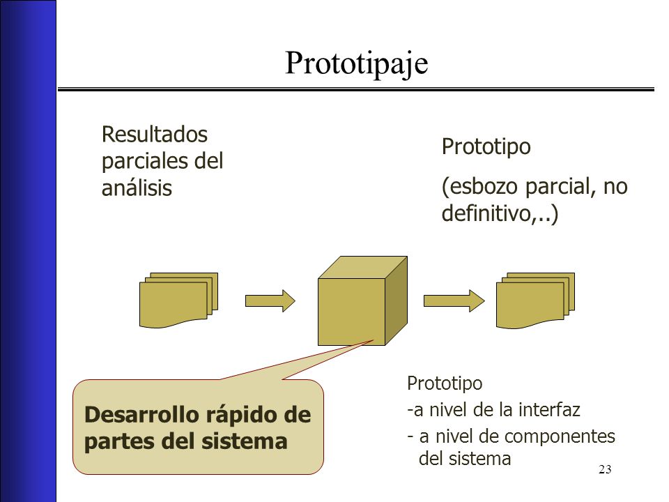 Prototipaje Resultados parciales del análisis Prototipo