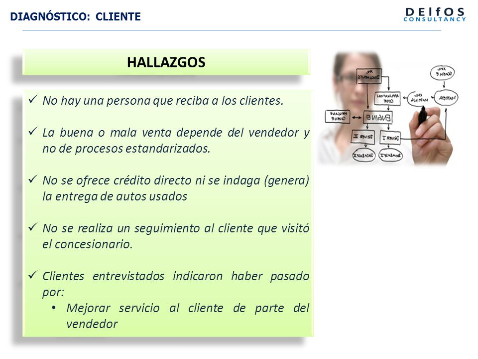 HALLAZGOS No hay una persona que reciba a los clientes.