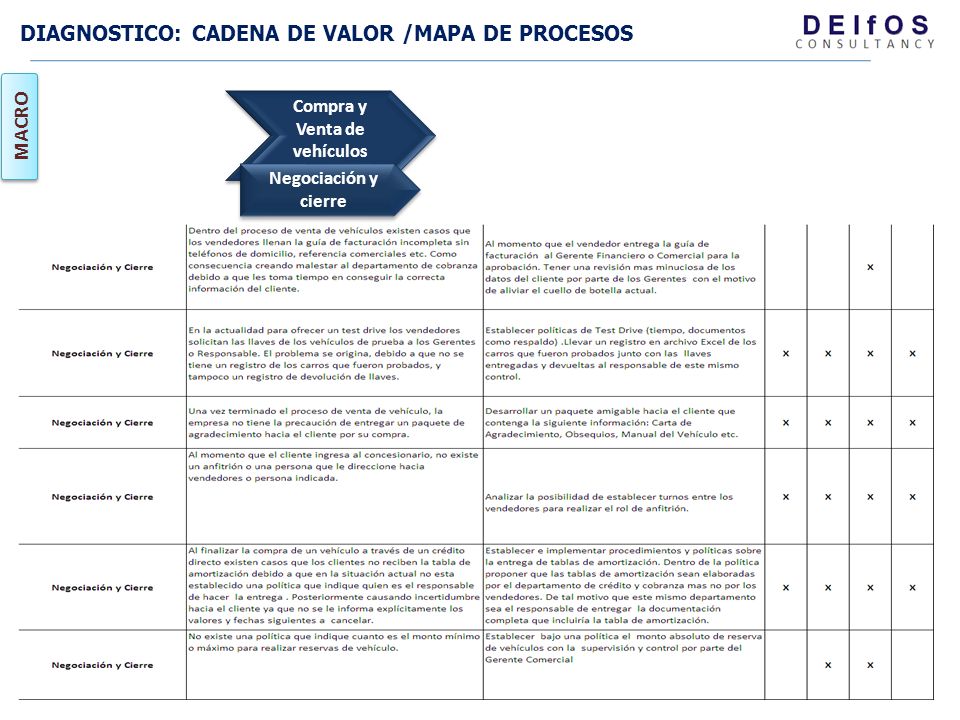 Compra y Venta de vehículos