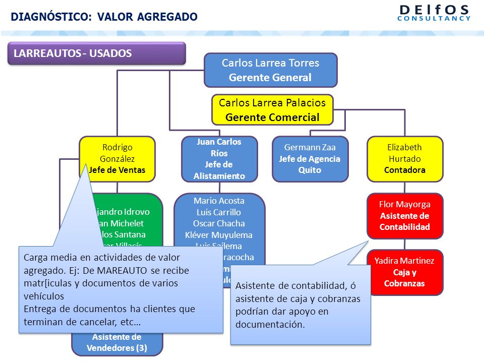 Juan Carlos Ríos Jefe de Alistamiento