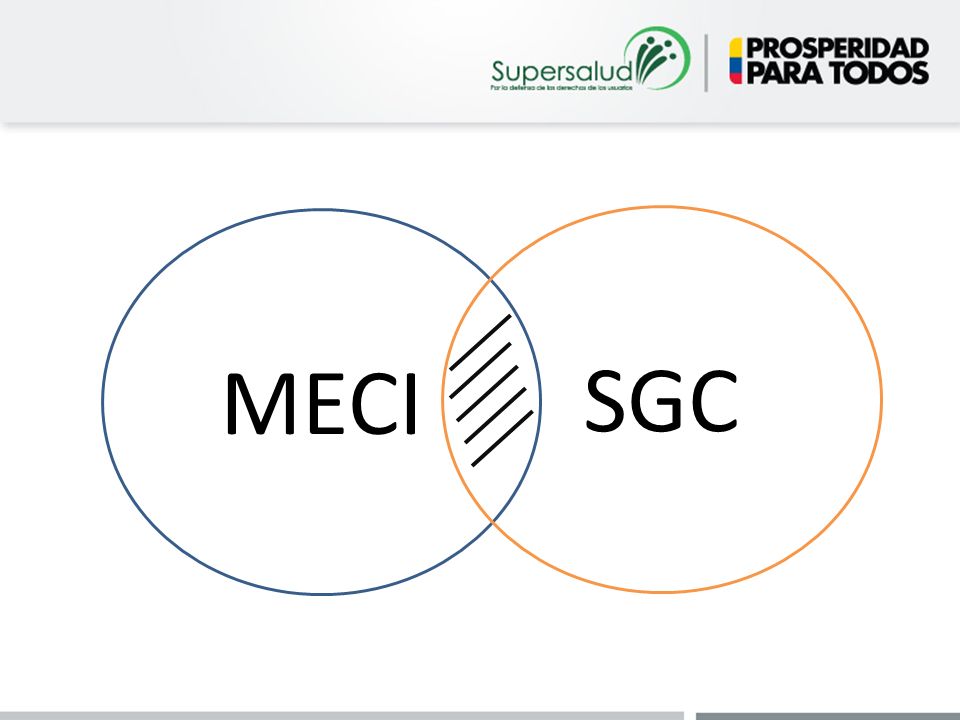 MECI SGC Poner definiciones de proceso y procedimiento del Proced. De Control de Docs.