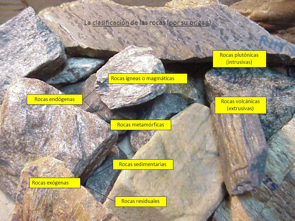 La clasificación de las rocas (por su origen)