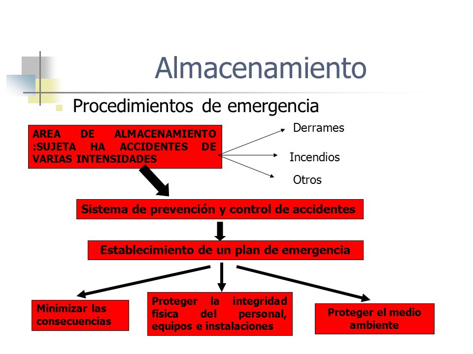 Establecimiento de un plan de emergencia Proteger el medio ambiente