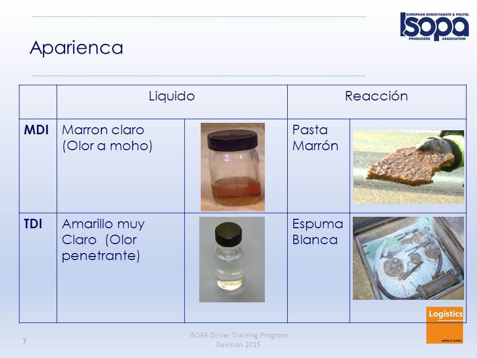 Aparienca Liquido Reacción MDI Marron claro (Olor a moho) Pasta Marrón
