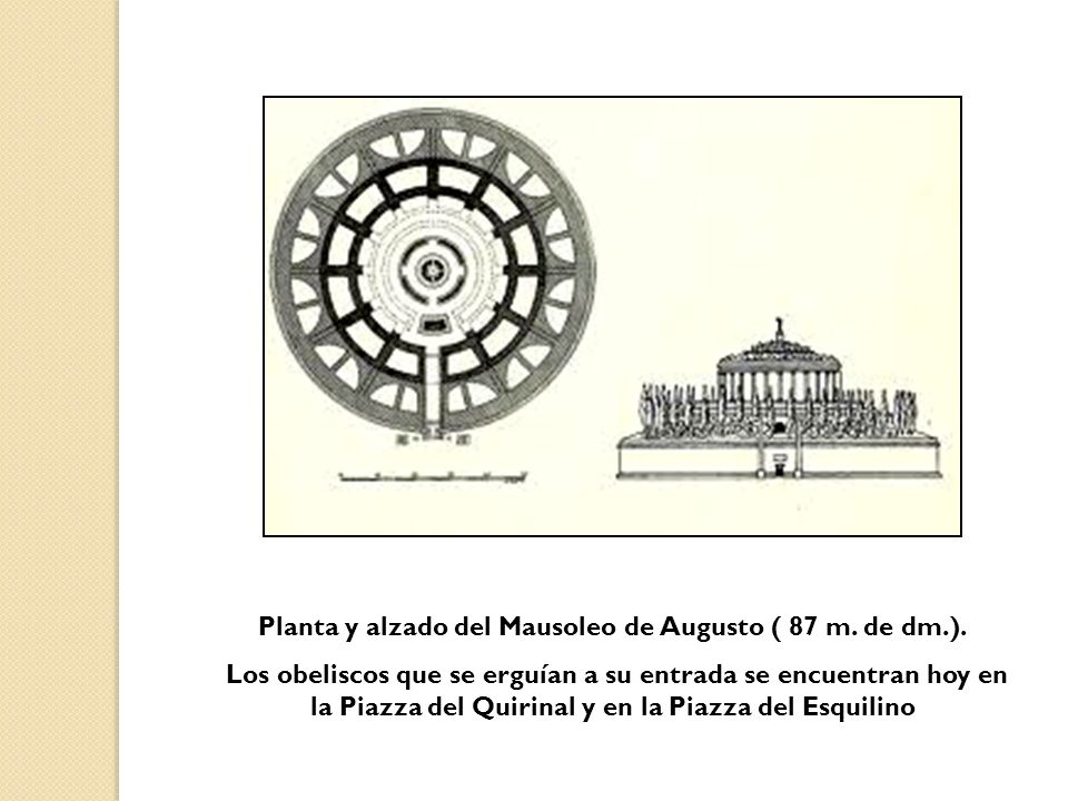 Planta y alzado del Mausoleo de Augusto ( 87 m. de dm.).
