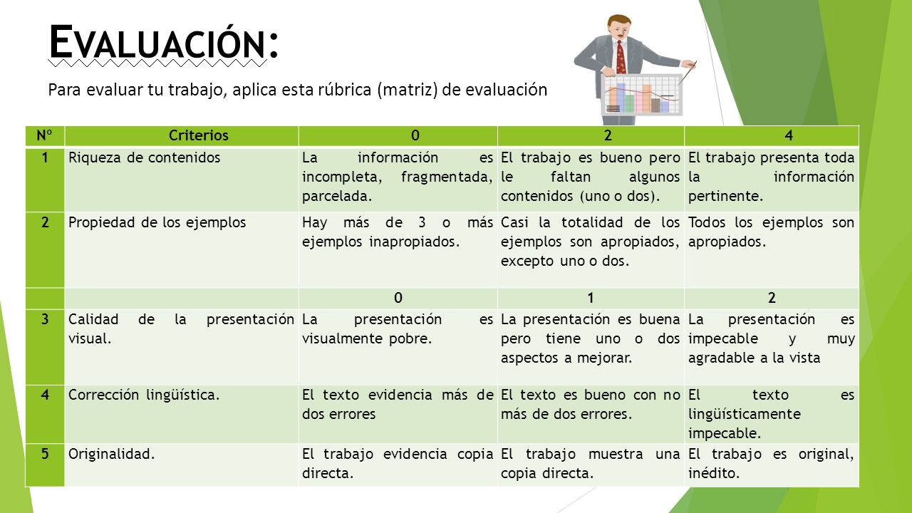Evaluación: Para evaluar tu trabajo, aplica esta rúbrica (matriz) de evaluación. Nº. Criterios. 2.