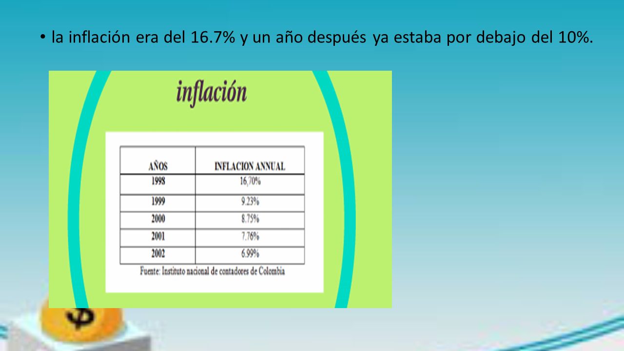 la inflación era del 16.7% y un año después ya estaba por debajo del 10%.