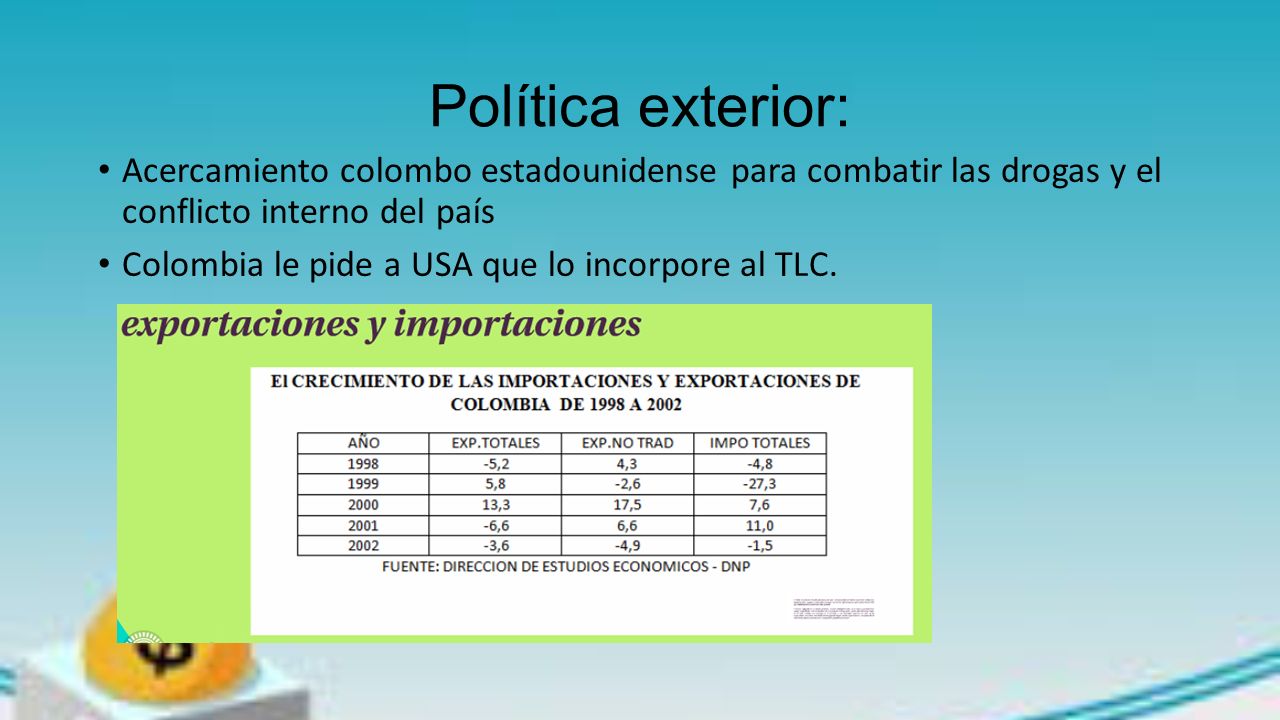 Política exterior: Acercamiento colombo estadounidense para combatir las drogas y el conflicto interno del país.