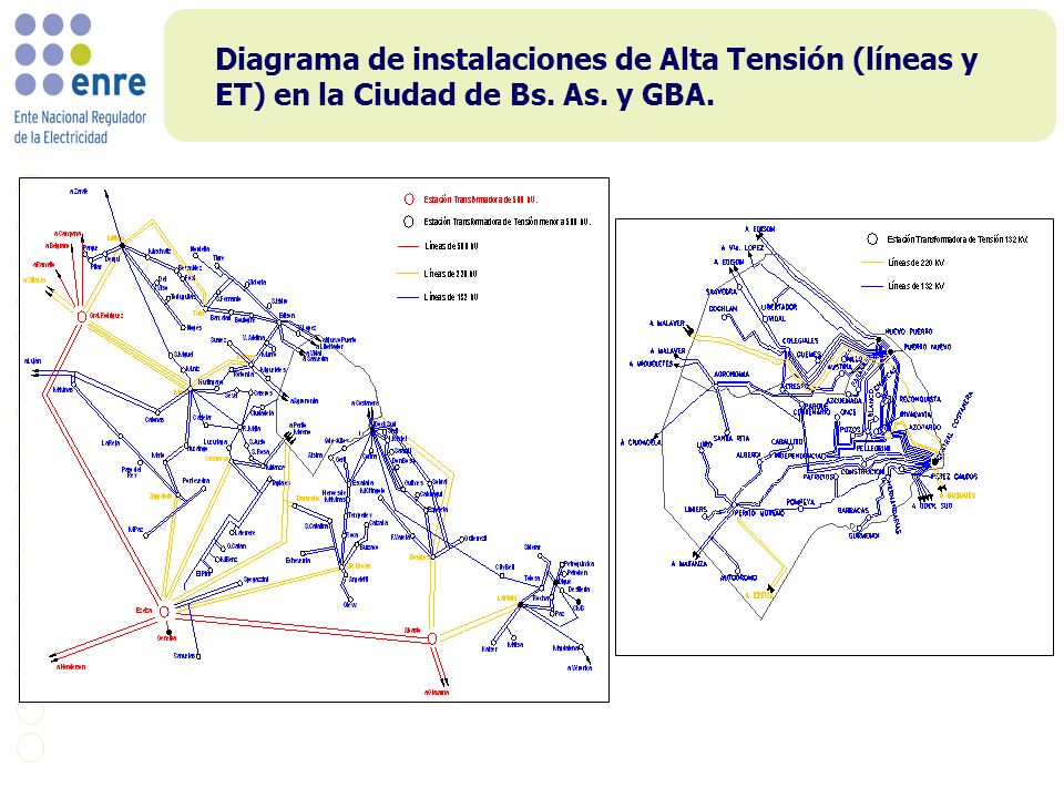 Diagrama de instalaciones de Alta Tensión (líneas y ET) en la Ciudad de Bs. As. y GBA.