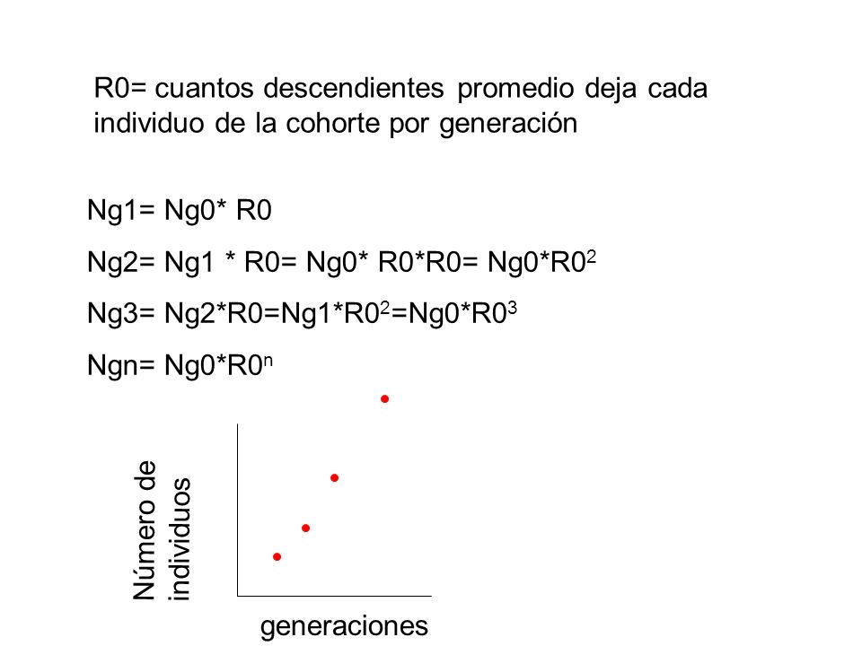 R0= cuantos descendientes promedio deja cada individuo de la cohorte por generación