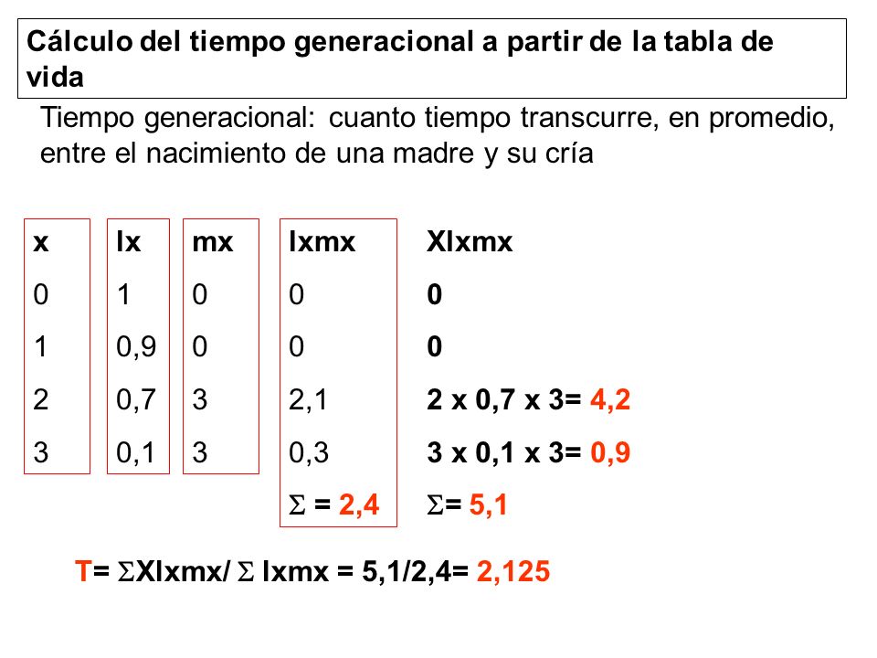 Cálculo del tiempo generacional a partir de la tabla de vida