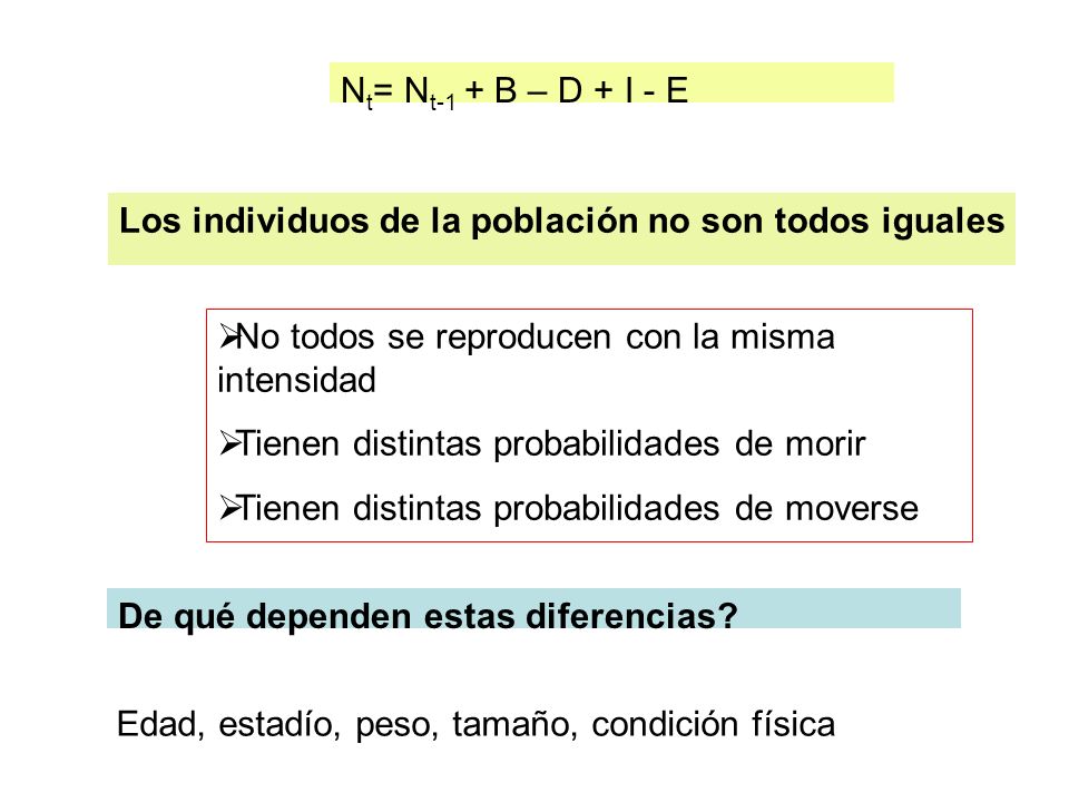 Nt= Nt-1 + B – D + I - E Los individuos de la población no son todos iguales. No todos se reproducen con la misma intensidad.