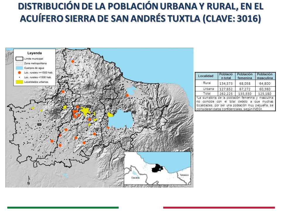 DISTRIBUCIÓN DE LA POBLACIÓN URBANA Y RURAL, EN EL ACUÍFERO SIERRA DE SAN ANDRÉS TUXTLA (CLAVE: 3016)